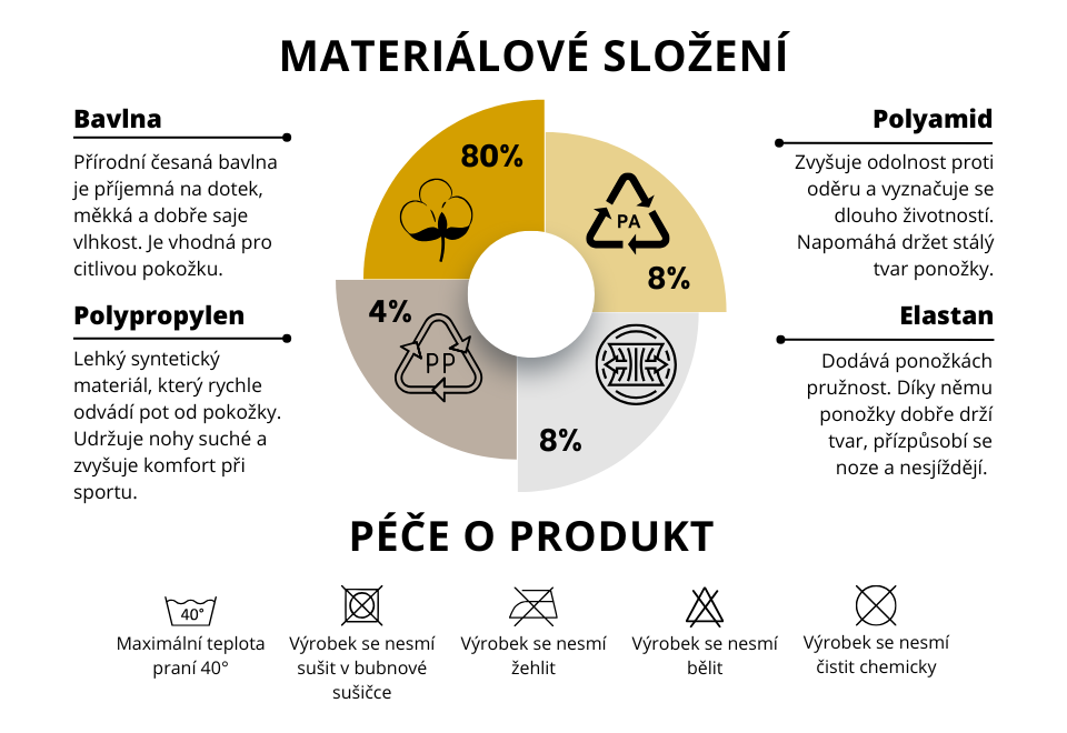 Banner BETH 960x660 složení a péče